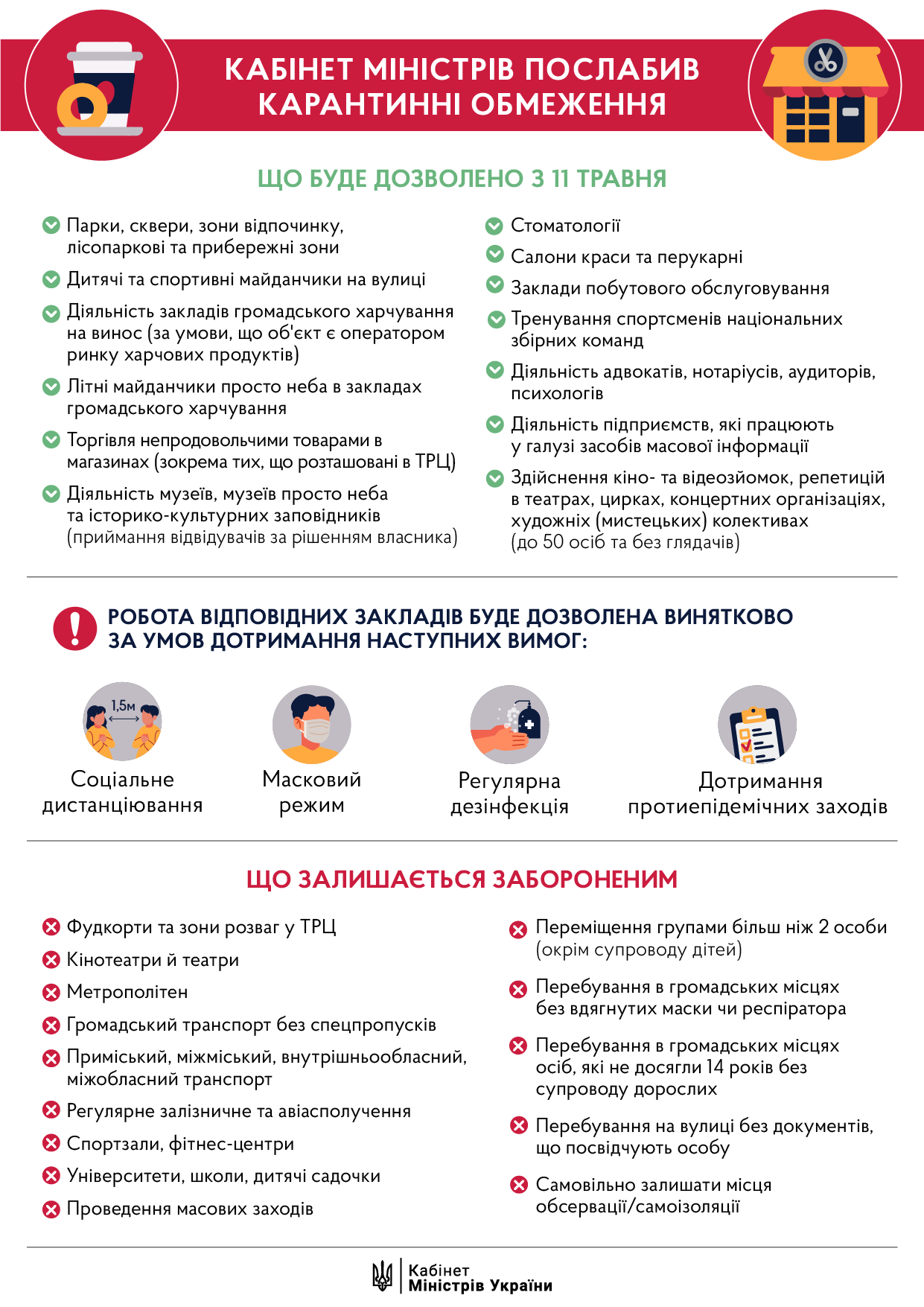 11 травня