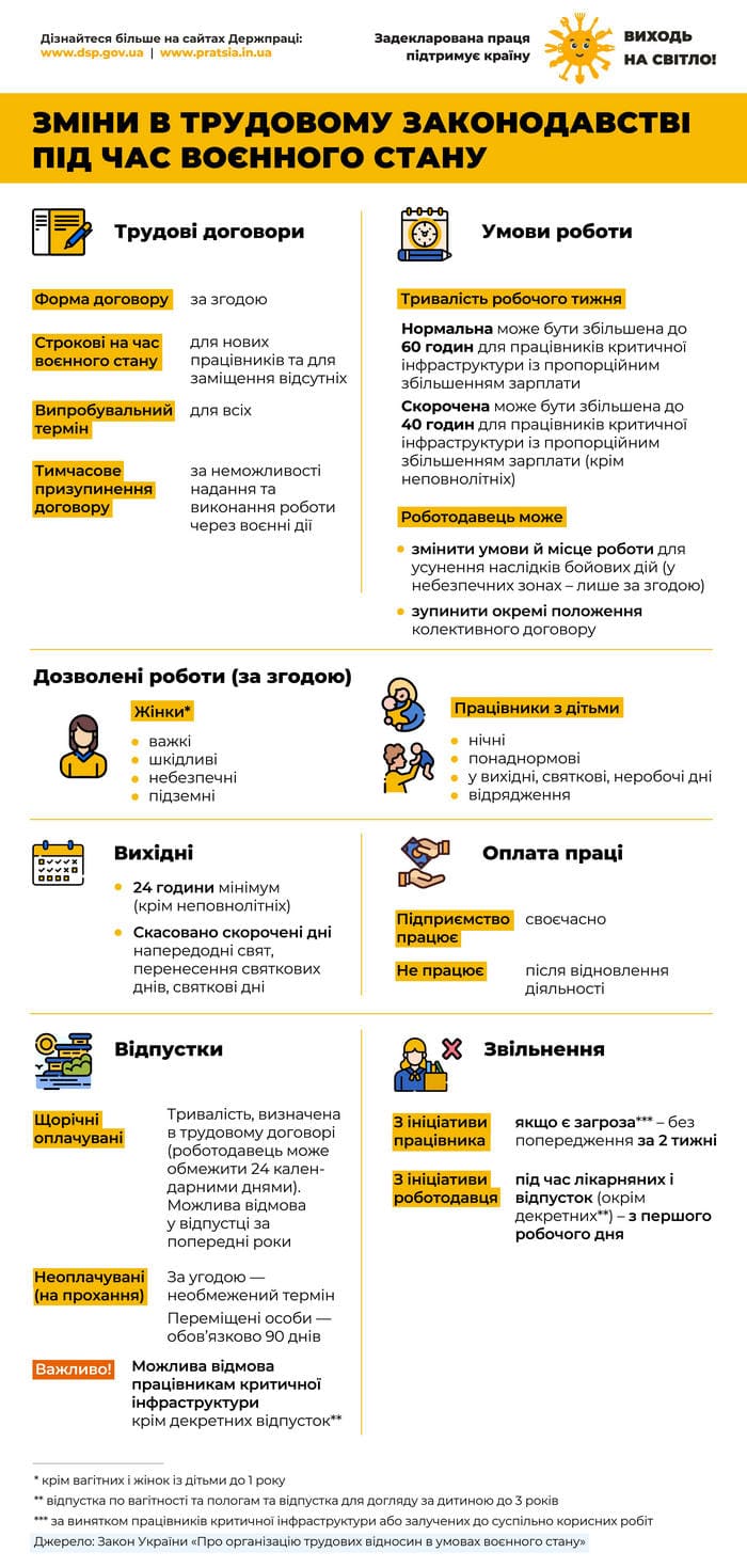 22_Інфографіка_зміни_у_законодавстві_під_час_війни_1_1.jpg