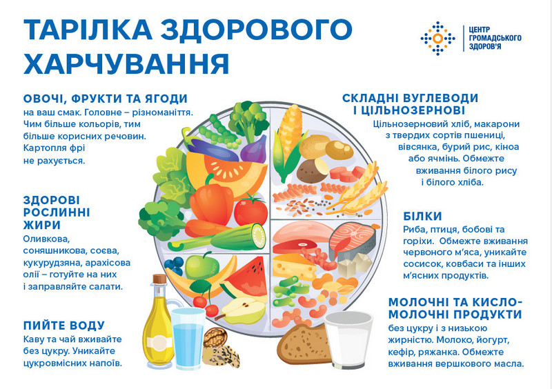 26 Тарілка здорового харчування compressed