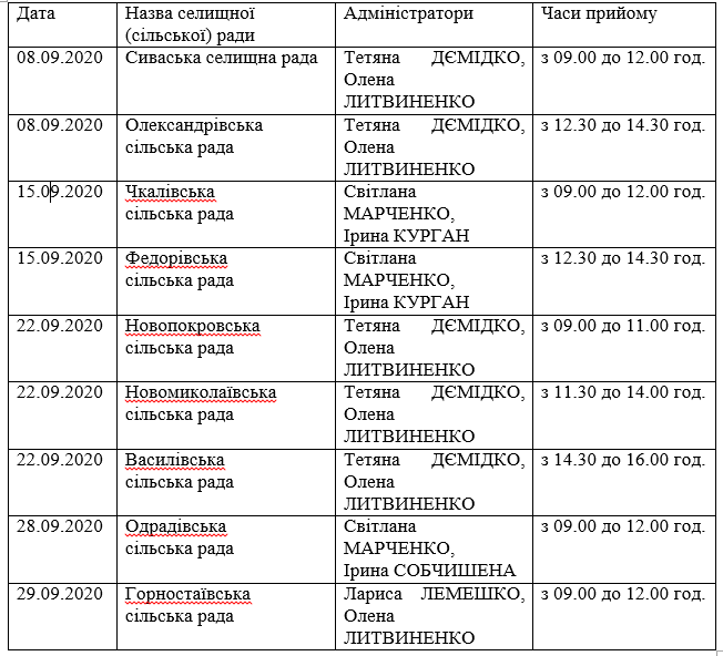 графік1