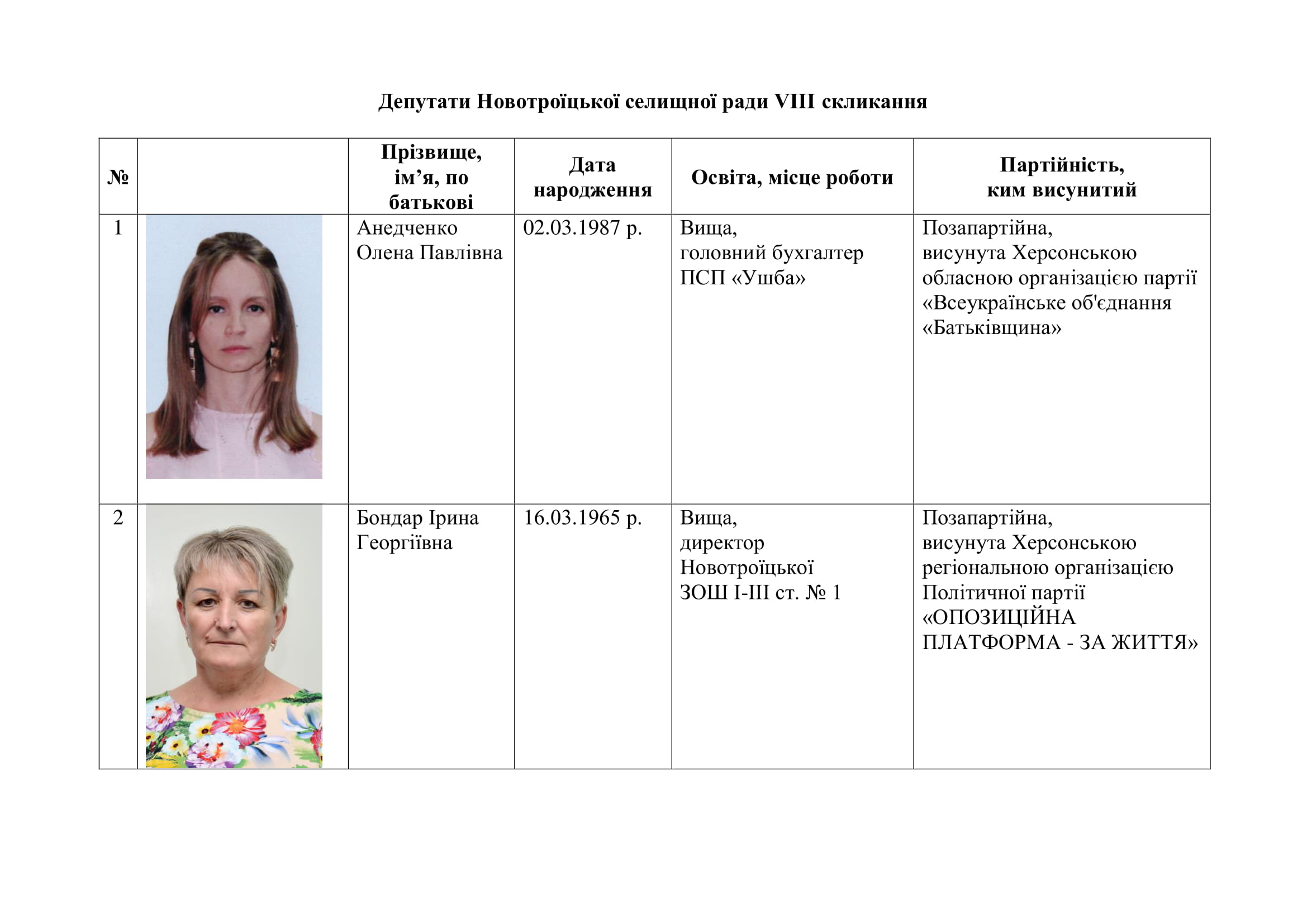 список депутатів 01