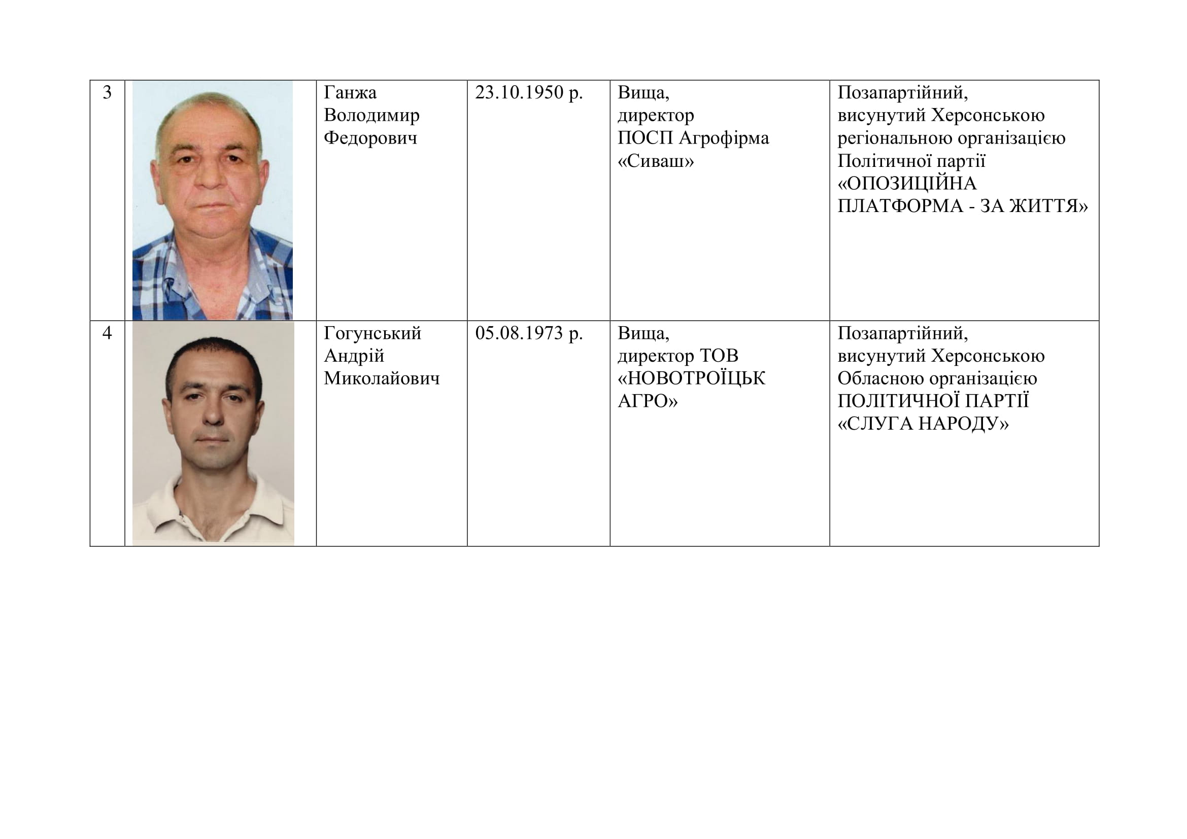 список депутатів 02