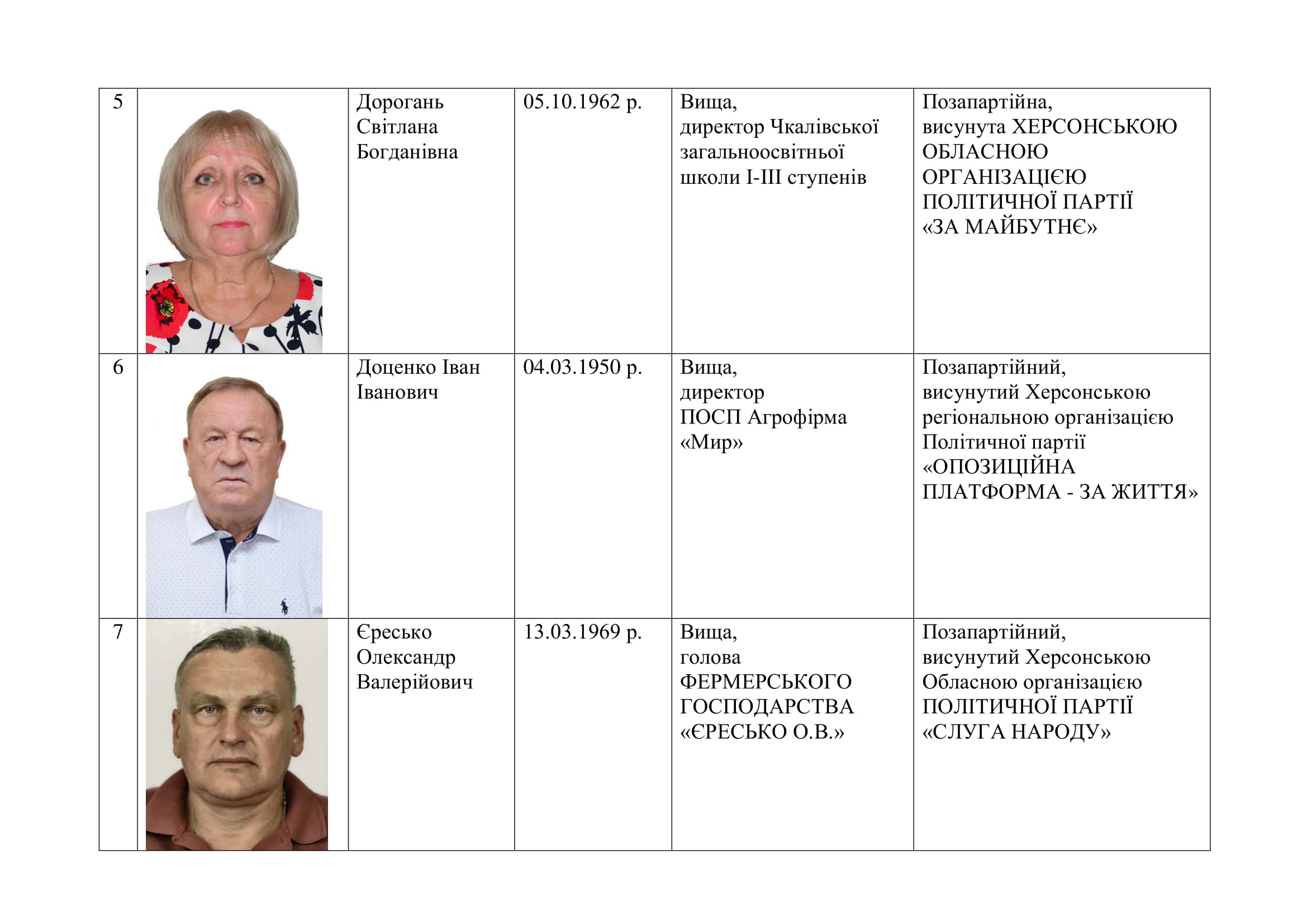 список депутатів 03