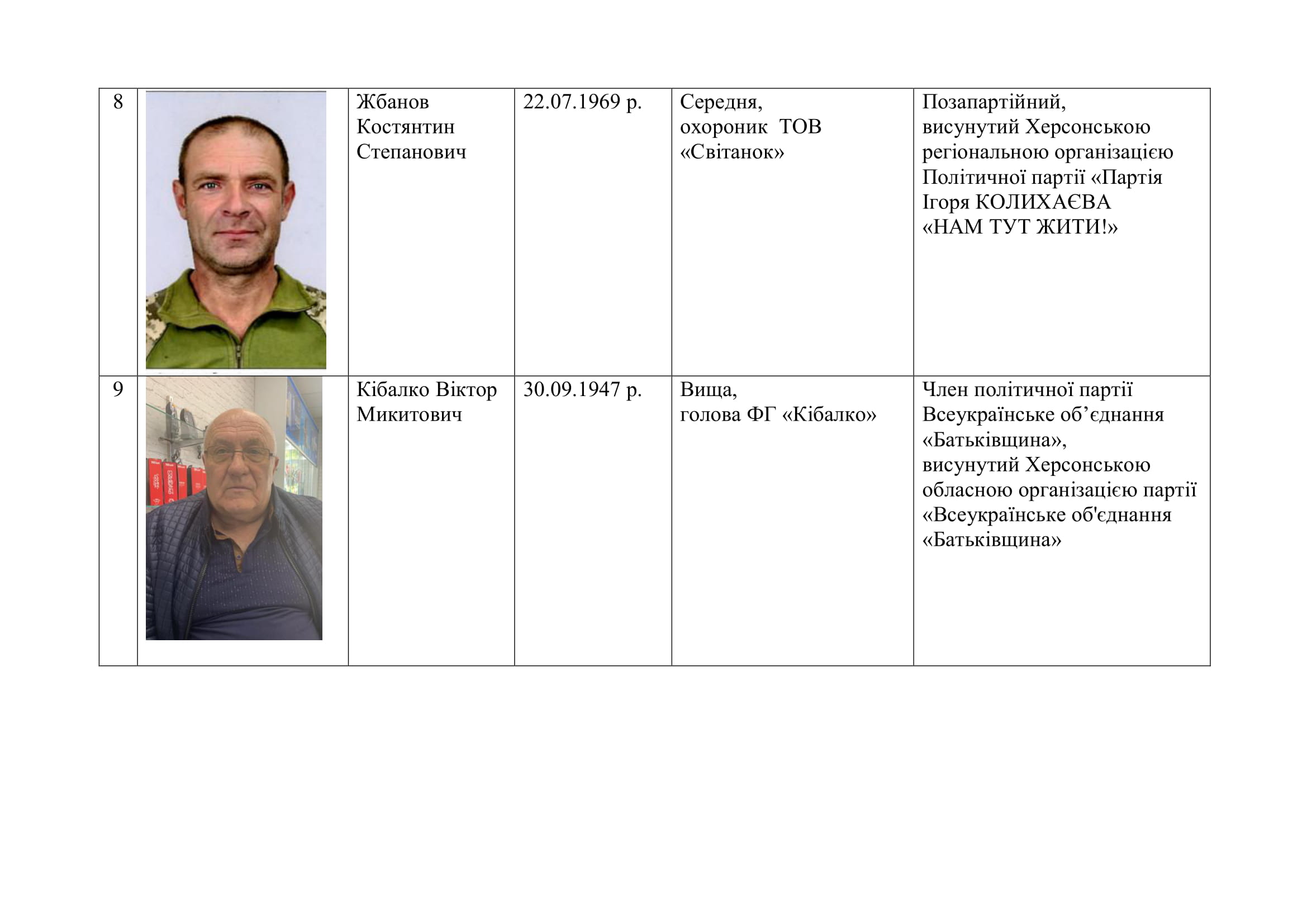 список депутатів 04