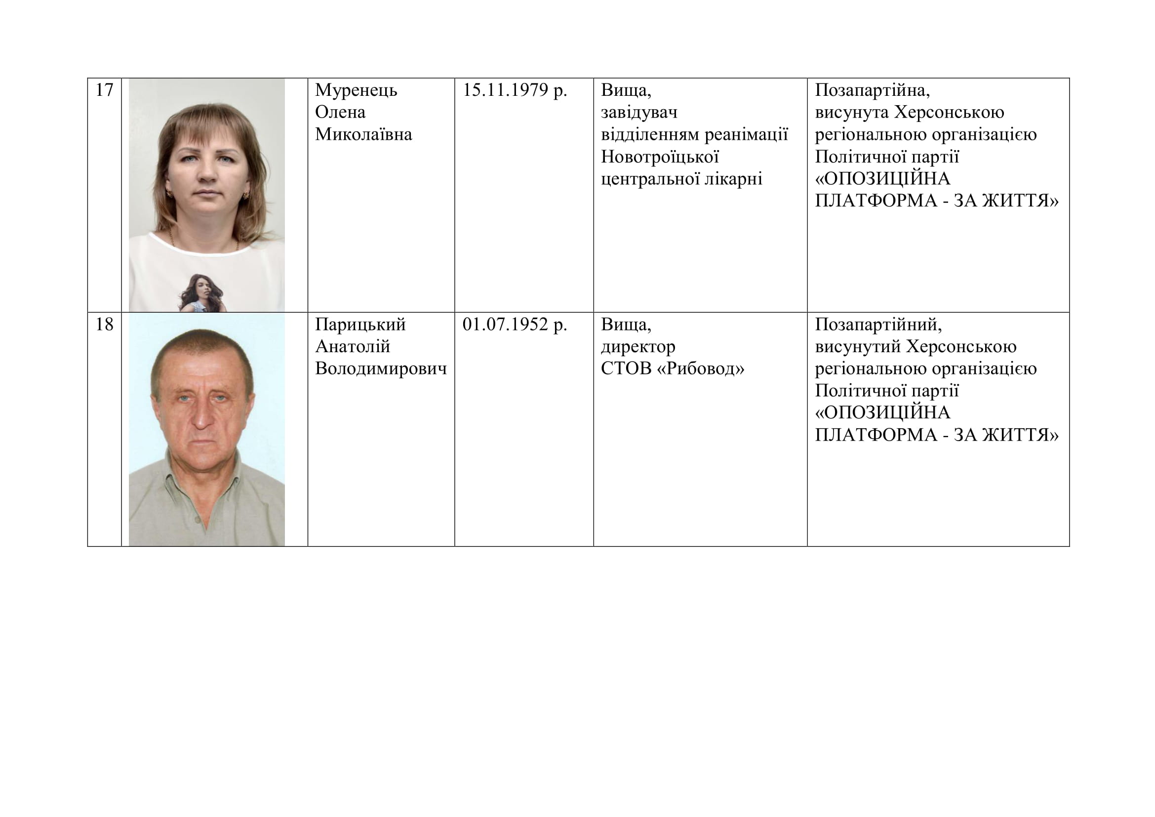 список депутатів 08