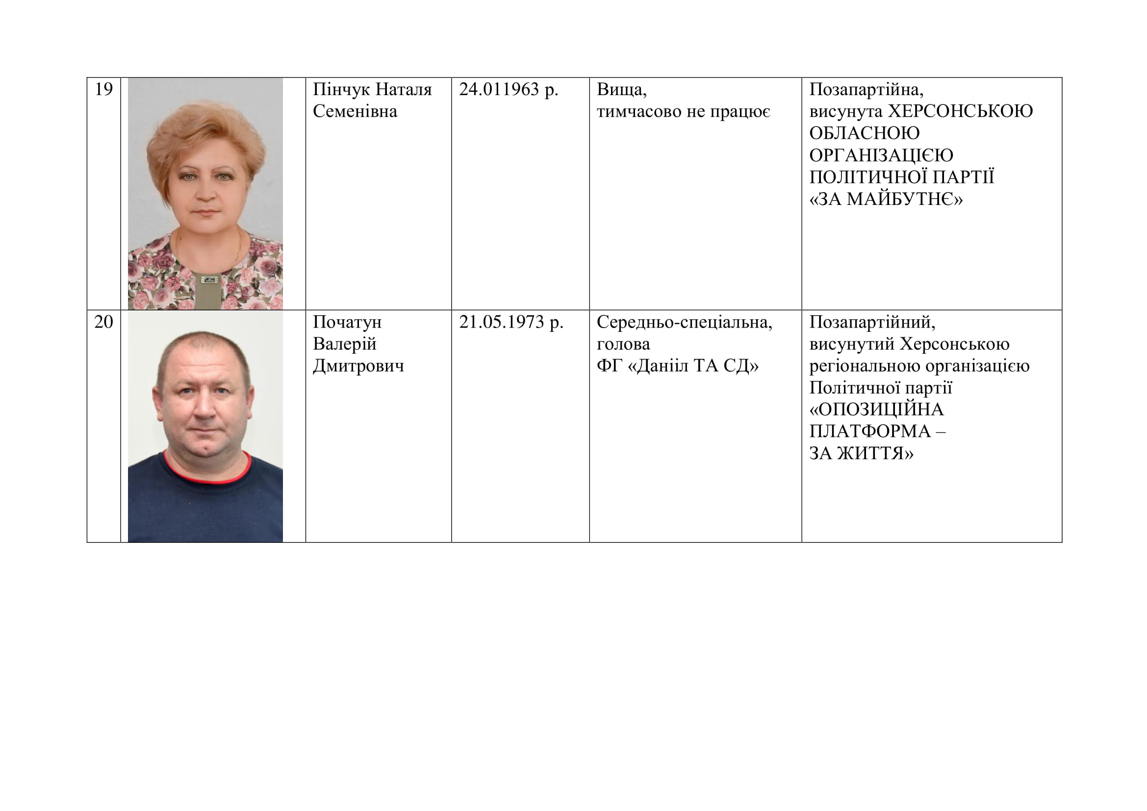 список депутатів 09