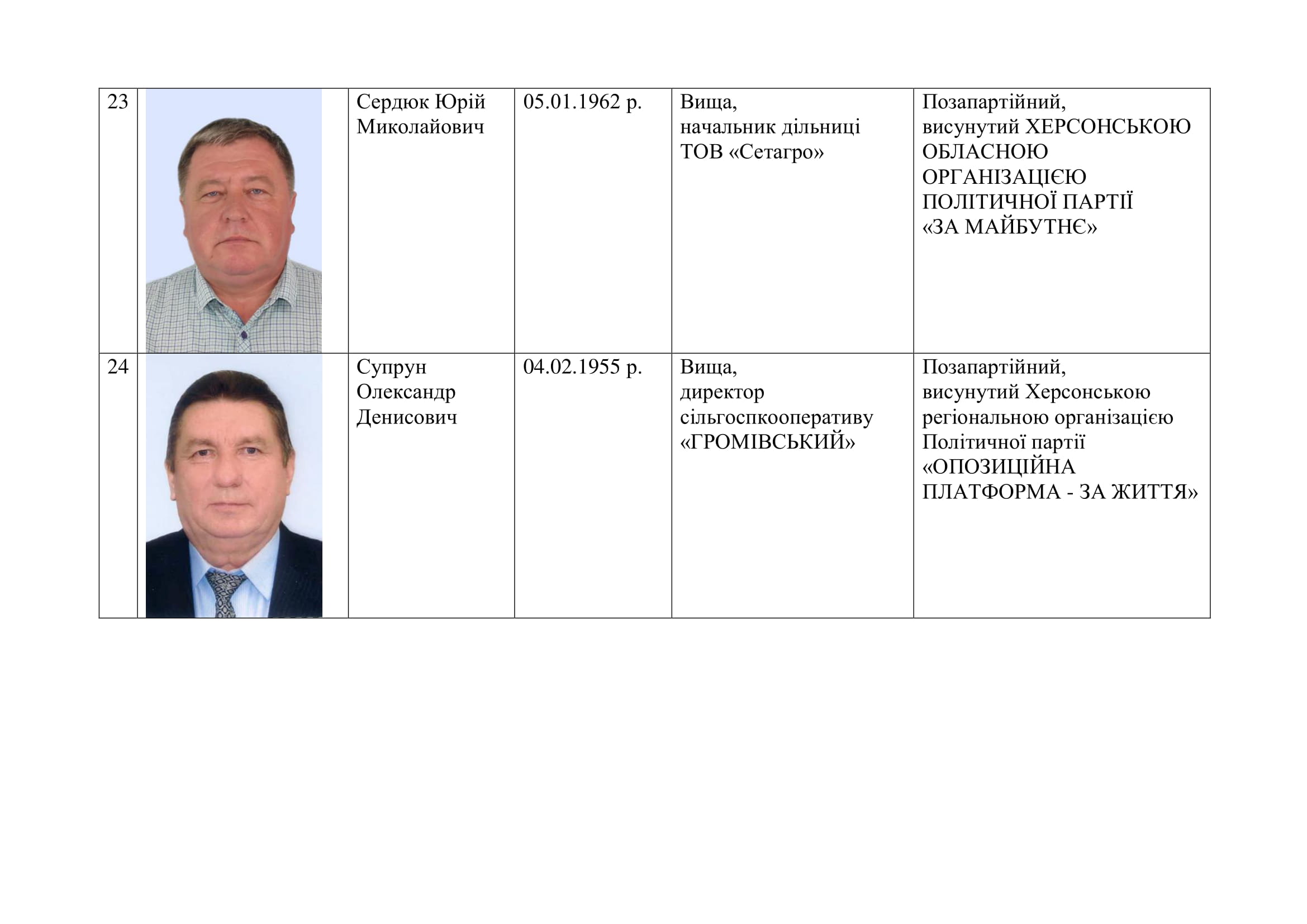 список депутатів 11